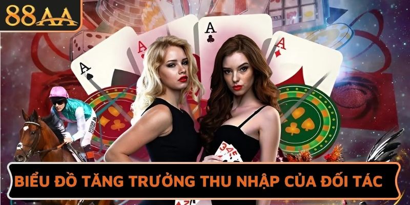 Biểu đồ tăng trưởng thu nhập của đối tác 